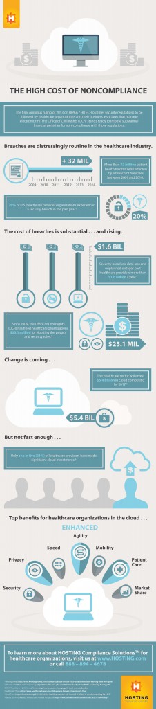 The High Cost of NonCompliance - HIPAA